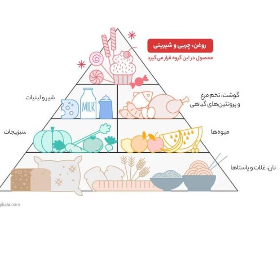 روغن مخلوط جوانه ذرت زر اویل 2 لیتر اصلی کیفیت عالی