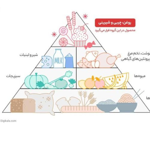 روغن ذرت سرخ کردنی فرابکر مازولایت اصلی وزن1350 گرم