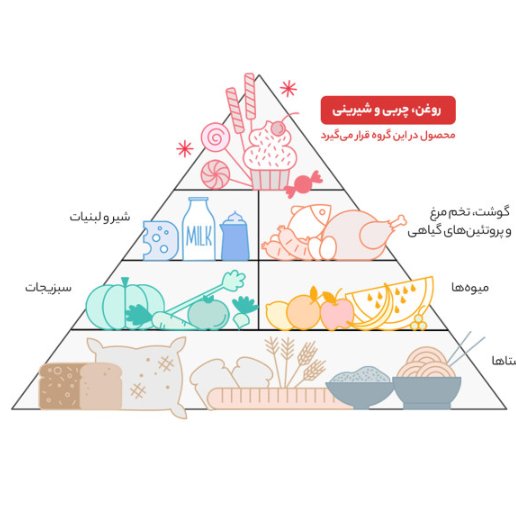 روغن سرخ کردنی کنجد مازولایت اصلی 1.35 لیتر اصلی با بطری روشن ارسال میشه