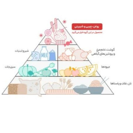 روغن پخت پز فامیلا یا اویلا وزن 1/5 لیتر
