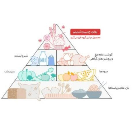 روغن آفتابگردان لادن 1.35 لیتری