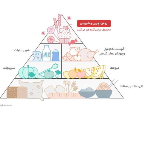 روغن مایع آفتابگردان لادن وزن 2 لیتر پخت و پز