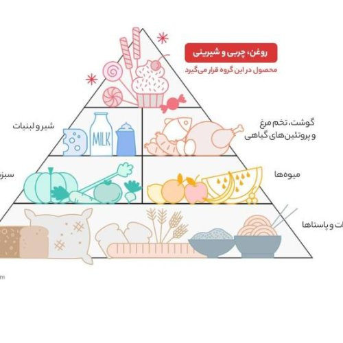 روغن زیتون بدون بو و با بو لادن طلایی 250 میلی لیتر