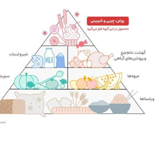 روغن نیمه جامد لادن سرشار از ویتامین (5000گرم) بیشتر از دوتا خرید نکنید
